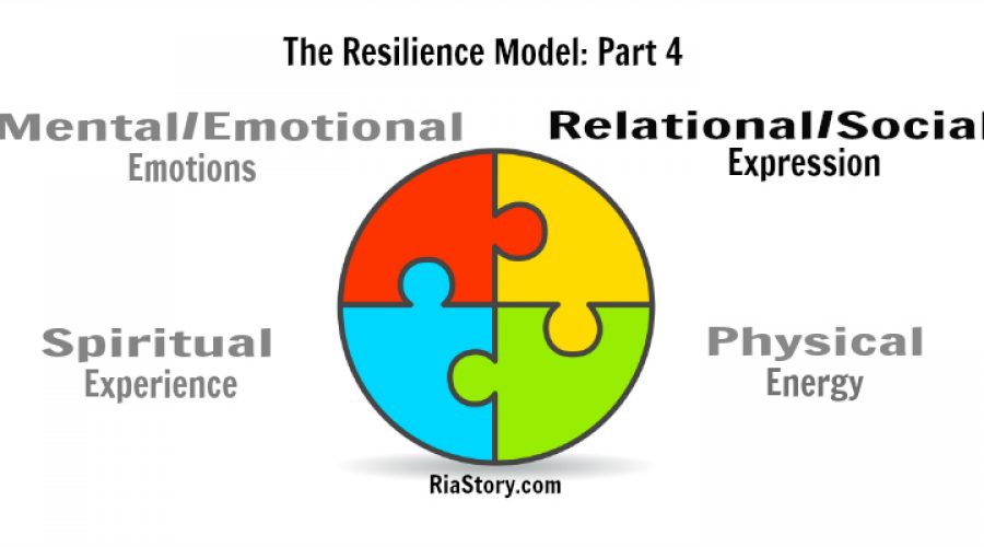 The Resilience Model Part 4: Expression